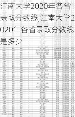 江南大学2020年各省录取分数线,江南大学2020年各省录取分数线是多少