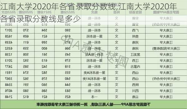 江南大学2020年各省录取分数线,江南大学2020年各省录取分数线是多少