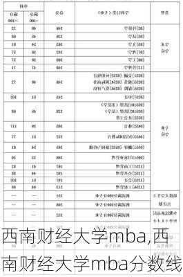 西南财经大学mba,西南财经大学mba分数线