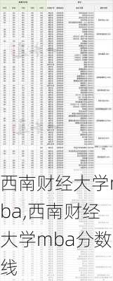 西南财经大学mba,西南财经大学mba分数线