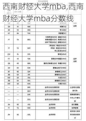 西南财经大学mba,西南财经大学mba分数线