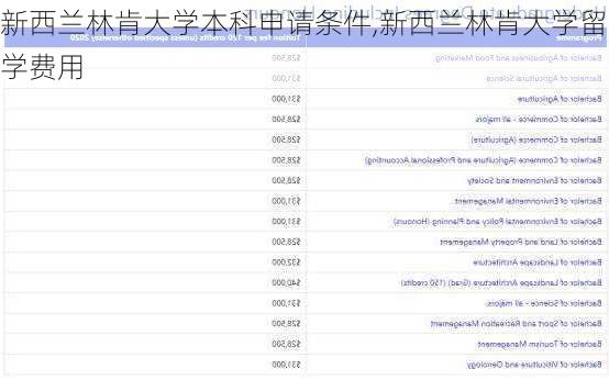 新西兰林肯大学本科申请条件,新西兰林肯大学留学费用