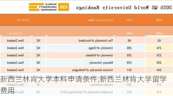 新西兰林肯大学本科申请条件,新西兰林肯大学留学费用