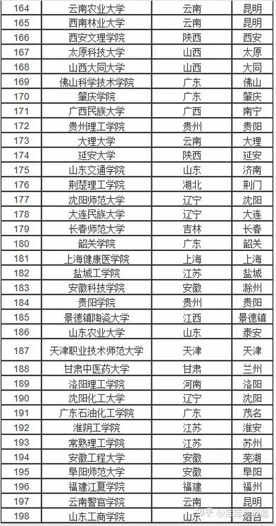 经济学大学排名及分数线,经济学大学排名及分数线表