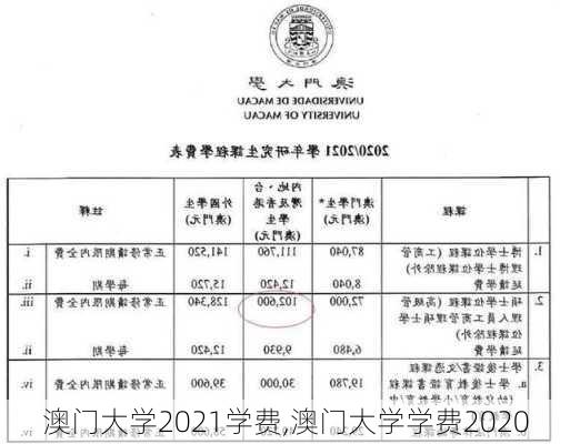 澳门大学2021学费,澳门大学学费2020