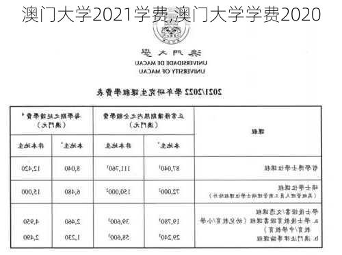 澳门大学2021学费,澳门大学学费2020