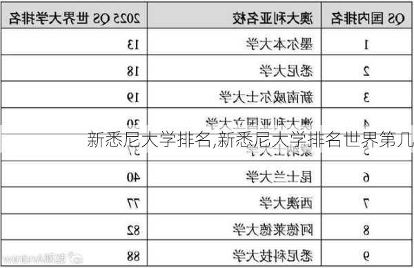 新悉尼大学排名,新悉尼大学排名世界第几