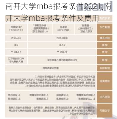 南开大学mba报考条件2021,南开大学mba报考条件及费用