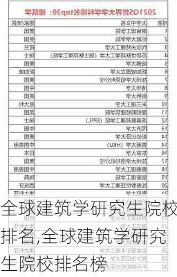 全球建筑学研究生院校排名,全球建筑学研究生院校排名榜