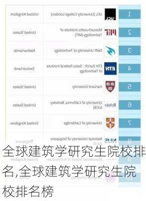 全球建筑学研究生院校排名,全球建筑学研究生院校排名榜