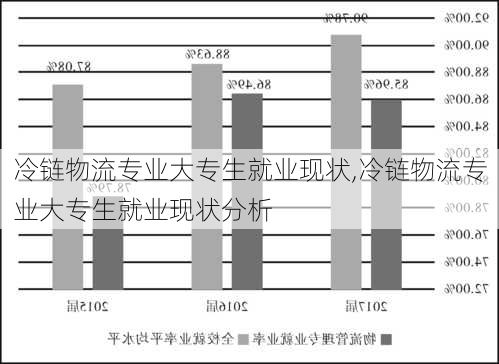 冷链物流专业大专生就业现状,冷链物流专业大专生就业现状分析