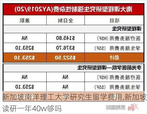 新加坡南洋理工大学研究生留学费用,新加坡读研一年40w够吗