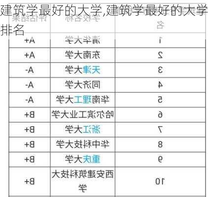 建筑学最好的大学,建筑学最好的大学排名