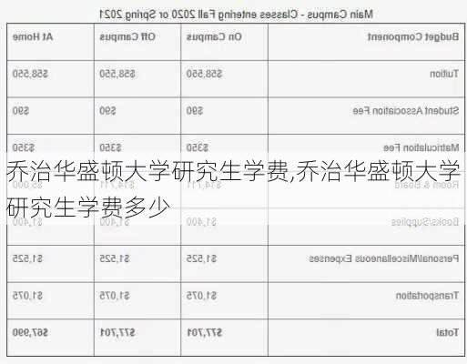 乔治华盛顿大学研究生学费,乔治华盛顿大学研究生学费多少