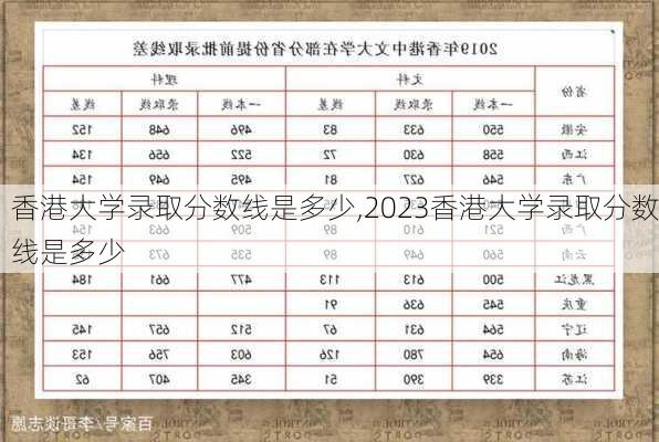 香港大学录取分数线是多少,2023香港大学录取分数线是多少