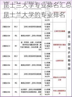 昆士兰大学专业排名汇总,昆士兰大学的专业排名