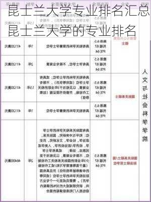 昆士兰大学专业排名汇总,昆士兰大学的专业排名