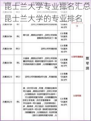 昆士兰大学专业排名汇总,昆士兰大学的专业排名