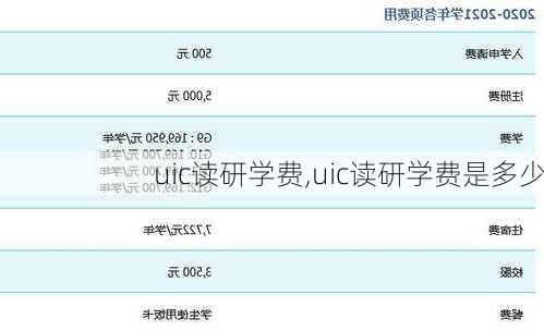 uic读研学费,uic读研学费是多少