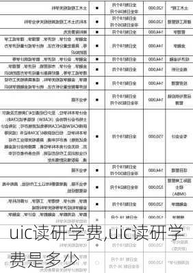 uic读研学费,uic读研学费是多少