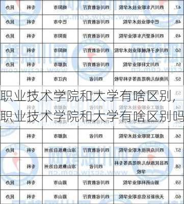 职业技术学院和大学有啥区别,职业技术学院和大学有啥区别吗