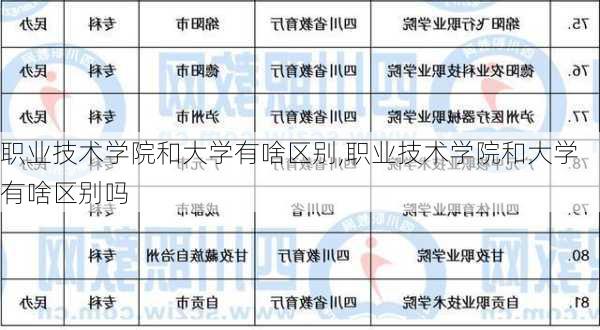 职业技术学院和大学有啥区别,职业技术学院和大学有啥区别吗