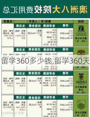 留学360多少钱,留学360天