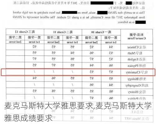 麦克马斯特大学雅思要求,麦克马斯特大学雅思成绩要求