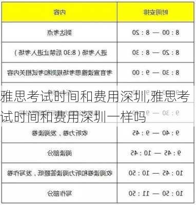 雅思考试时间和费用深圳,雅思考试时间和费用深圳一样吗