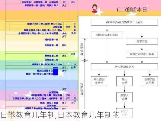 日本教育几年制,日本教育几年制的