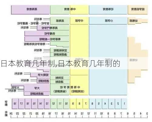 日本教育几年制,日本教育几年制的