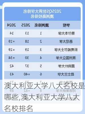 澳大利亚大学八大名校是哪些,澳大利亚大学八大名校排名