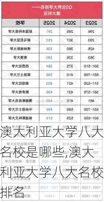 澳大利亚大学八大名校是哪些,澳大利亚大学八大名校排名