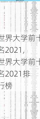 世界大学前十名2021,世界大学前十名2021排行榜