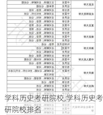 学科历史考研院校,学科历史考研院校排名