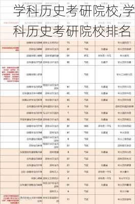 学科历史考研院校,学科历史考研院校排名