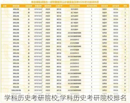 学科历史考研院校,学科历史考研院校排名