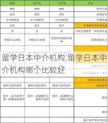 留学日本中介机构,留学日本中介机构哪个比较好