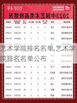 艺术学院排名名单,艺术学院排名名单公布