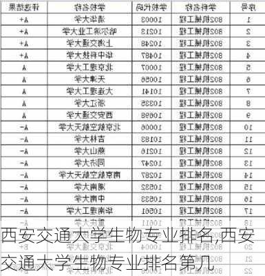 西安交通大学生物专业排名,西安交通大学生物专业排名第几