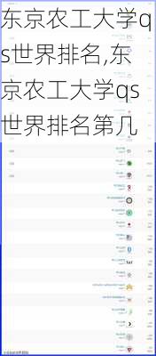 东京农工大学qs世界排名,东京农工大学qs世界排名第几