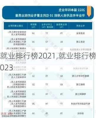 就业排行榜2021,就业排行榜2023