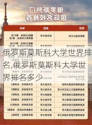 俄罗斯莫斯科大学世界排名,俄罗斯莫斯科大学世界排名多少