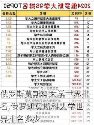 俄罗斯莫斯科大学世界排名,俄罗斯莫斯科大学世界排名多少