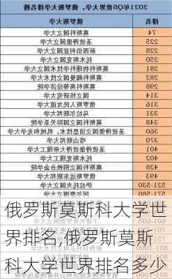 俄罗斯莫斯科大学世界排名,俄罗斯莫斯科大学世界排名多少