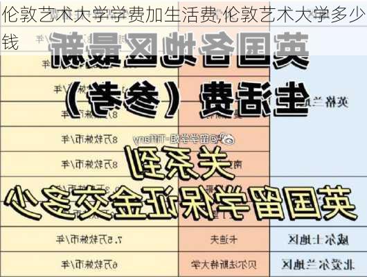 伦敦艺术大学学费加生活费,伦敦艺术大学多少钱