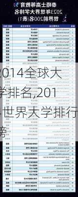 2014全球大学排名,2014世界大学排行榜