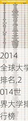 2014全球大学排名,2014世界大学排行榜