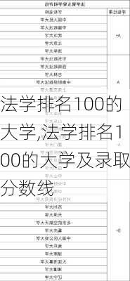 法学排名100的大学,法学排名100的大学及录取分数线