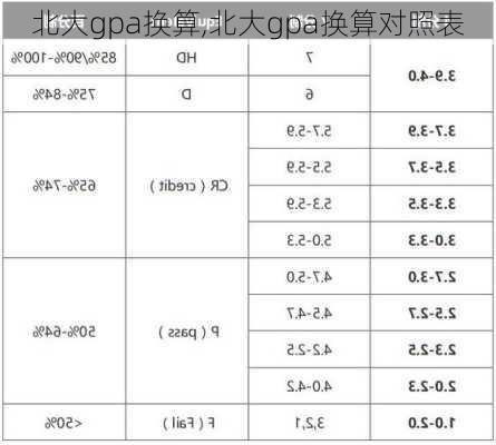 北大gpa换算,北大gpa换算对照表